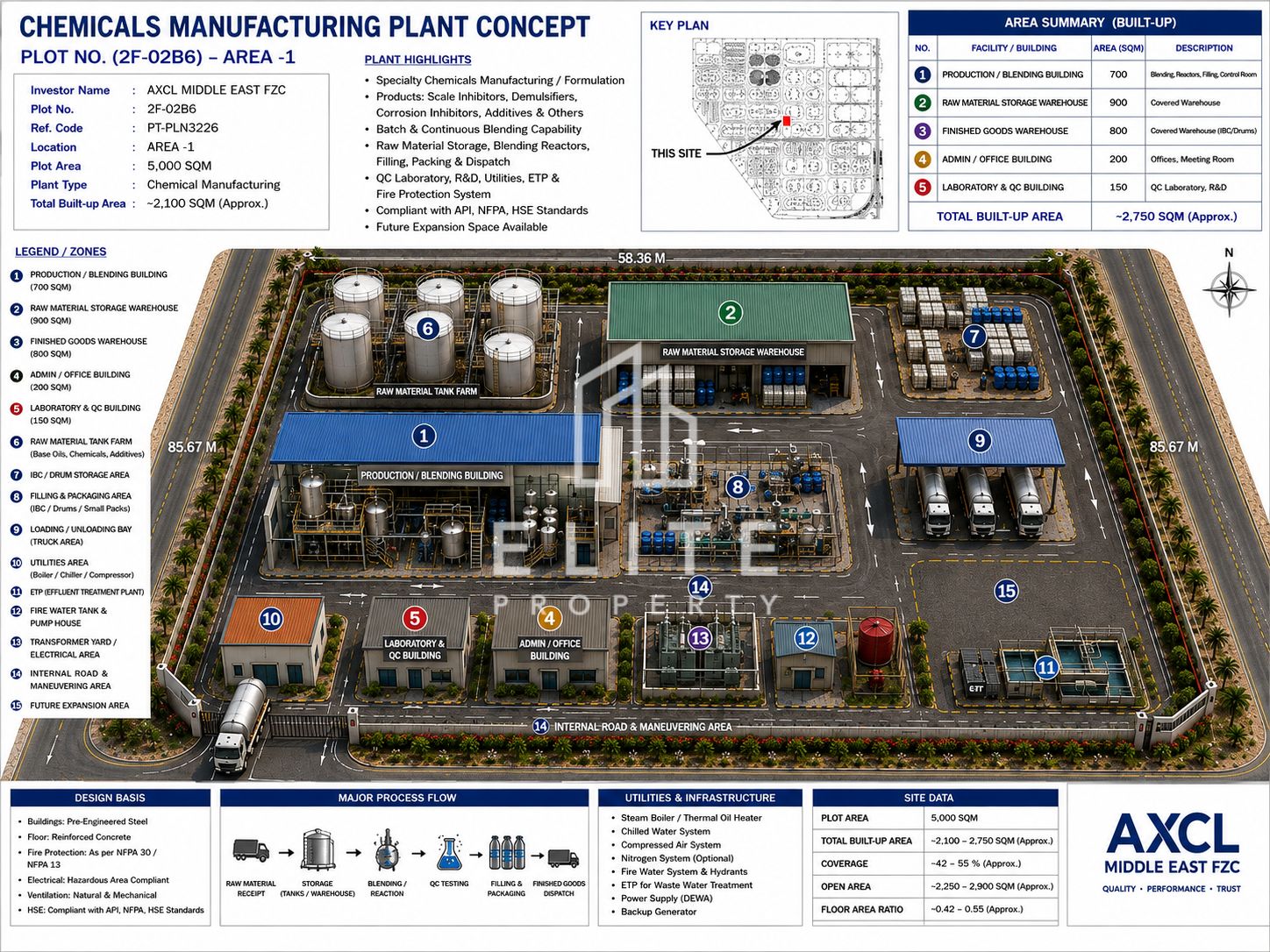 50% Completed Oil and Petroleum production plant located in Hamriyah Zone 1. For sale as 100% completed AED 28,500,000 / $7,7600,000